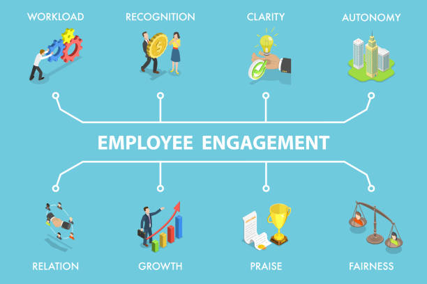 implementing proven employee engagement strategies to boost retention